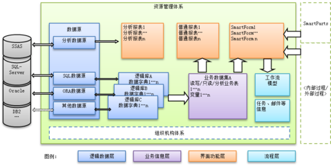 基礎業(yè)務平臺ZLBH 構(gòu)建高效開發(fā)平臺的基石