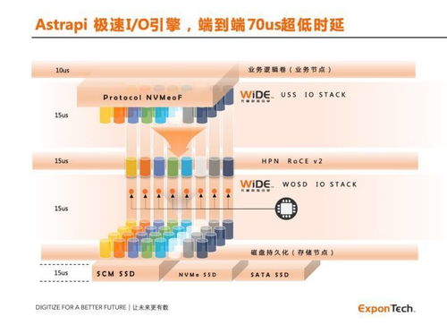 華瑞指數云ExponTech獲億元級融資，加速新一代數據存儲系統軟件創新與商業化